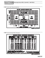 Preview for 19 page of RBI DOMINATOR Series Installation & Operating Instructions Manual