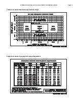 Preview for 19 page of RBI DOMINATOR Series Installation And Operation Manual