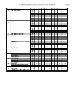 Preview for 43 page of RBI DOMINATOR Series Installation And Operation Manual