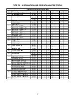 Preview for 27 page of RBI FUTERA II Series Installation & Operating Instructions Manual