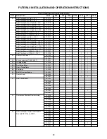 Preview for 28 page of RBI FUTERA II Series Installation & Operating Instructions Manual