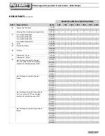 Preview for 37 page of RBI FUTERA III Series Installation And Operating Instructions Manual