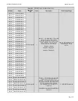 Preview for 103 page of RBI FUTERA XLF Series Control Manual