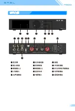 Предварительный просмотр 6 страницы S.M.S.L A300 User Manual