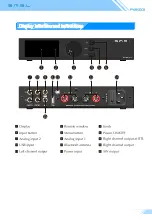 Предварительный просмотр 15 страницы S.M.S.L A300 User Manual