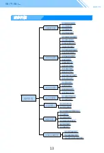 Preview for 16 page of S.M.S.L SD-9 Instruction Manual