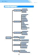 Preview for 45 page of S.M.S.L SD-9 Instruction Manual