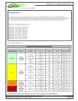 Preview for 30 page of SAB Heli Division Goblin 700 Manual