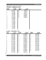 Предварительный просмотр 59 страницы SABINE SWM7000 - Operating Manual