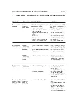 Предварительный просмотр 227 страницы Sabo 72-12G Operator'S Manual