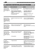 Предварительный просмотр 38 страницы Sabo 92-13 H B Operator'S Manual