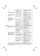 Предварительный просмотр 56 страницы Sabo SABO 43-COMPACT E Operator'S Manual