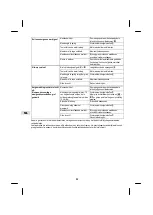 Предварительный просмотр 94 страницы Sabo SABO 43-COMPACT E Operator'S Manual