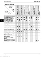 Preview for 31 page of Sabre 1338 Gear Technical Manual