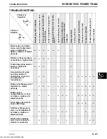 Предварительный просмотр 106 страницы Sabre 1338 Gear Technical Manual