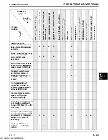 Предварительный просмотр 108 страницы Sabre 1338 Gear Technical Manual