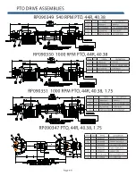 Предварительный просмотр 41 страницы SAC ROTO-PRESS 1095 Operator'S & Parts Manual