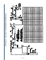 Предварительный просмотр 43 страницы SAC ROTO-PRESS 1095 Operator'S & Parts Manual