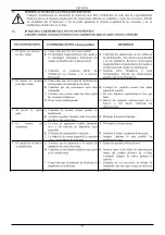 Предварительный просмотр 78 страницы Saci FEKA VS Instruction For Installation And Maintenance