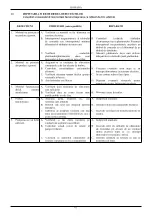 Предварительный просмотр 111 страницы Saci FEKA VS Instruction For Installation And Maintenance