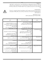 Предварительный просмотр 128 страницы Saci FEKA VS Instruction For Installation And Maintenance