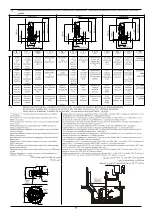 Предварительный просмотр 129 страницы Saci FEKA VS Instruction For Installation And Maintenance