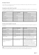 Preview for 8 page of SACKit Touch 200 User Manual