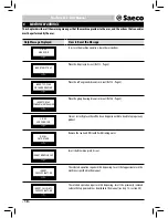 Preview for 24 page of Saeco Aulika SUP040R Operating Instructions Manual