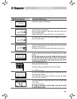 Preview for 25 page of Saeco Aulika SUP040R Operating Instructions Manual