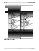 Предварительный просмотр 10 страницы Saeco Aulika SUP040R Service Manual