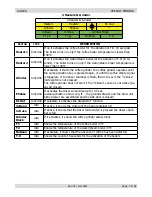 Предварительный просмотр 34 страницы Saeco Aulika SUP040R Service Manual