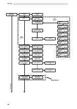 Предварительный просмотр 28 страницы Saeco ESPRESSO SG200E Operation & Maintenance Manual