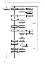 Предварительный просмотр 30 страницы Saeco ESPRESSO SG200E Operation & Maintenance Manual