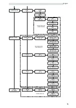 Предварительный просмотр 33 страницы Saeco ESPRESSO SG200E Operation & Maintenance Manual