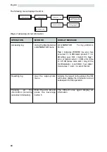 Предварительный просмотр 44 страницы Saeco ESPRESSO SG200E Operation & Maintenance Manual