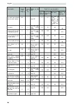 Предварительный просмотр 58 страницы Saeco ESPRESSO SG200E Operation & Maintenance Manual