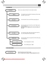 Preview for 34 page of Saeco EXPRELIA HD8854 Operating Instructions Manual