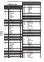 Preview for 28 page of Saeco IPERAUTOMATICA PREMIUM D.A. 3P2016 Operation And Maintenance Manual