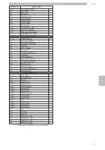 Preview for 29 page of Saeco IPERAUTOMATICA PREMIUM D.A. 3P2016 Operation And Maintenance Manual