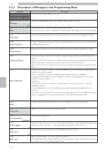 Preview for 30 page of Saeco IPERAUTOMATICA PREMIUM D.A. 3P2016 Operation And Maintenance Manual