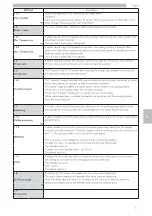 Preview for 31 page of Saeco IPERAUTOMATICA PREMIUM D.A. 3P2016 Operation And Maintenance Manual