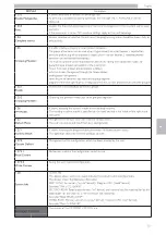 Preview for 35 page of Saeco IPERAUTOMATICA PREMIUM D.A. 3P2016 Operation And Maintenance Manual