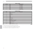 Preview for 42 page of Saeco IPERAUTOMATICA PREMIUM D.A. 3P2016 Operation And Maintenance Manual