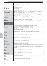 Preview for 46 page of Saeco IPERAUTOMATICA PREMIUM D.A. 3P2016 Operation And Maintenance Manual