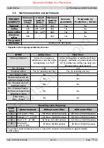 Предварительный просмотр 12 страницы Saeco New Royal HD 8930 Service Manual