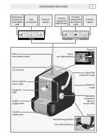 Предварительный просмотр 3 страницы Saeco Premium Operating Instructions Manual