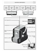 Предварительный просмотр 11 страницы Saeco Premium Operating Instructions Manual