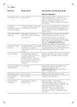 Preview for 134 page of Saeco XELSIS SUPREMA User Manual