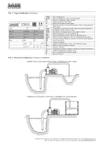 Preview for 4 page of SAER Elettropompe AP Series User Manual