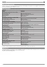 Preview for 12 page of SAER Elettropompe IR Series Use And Maintenance Manual